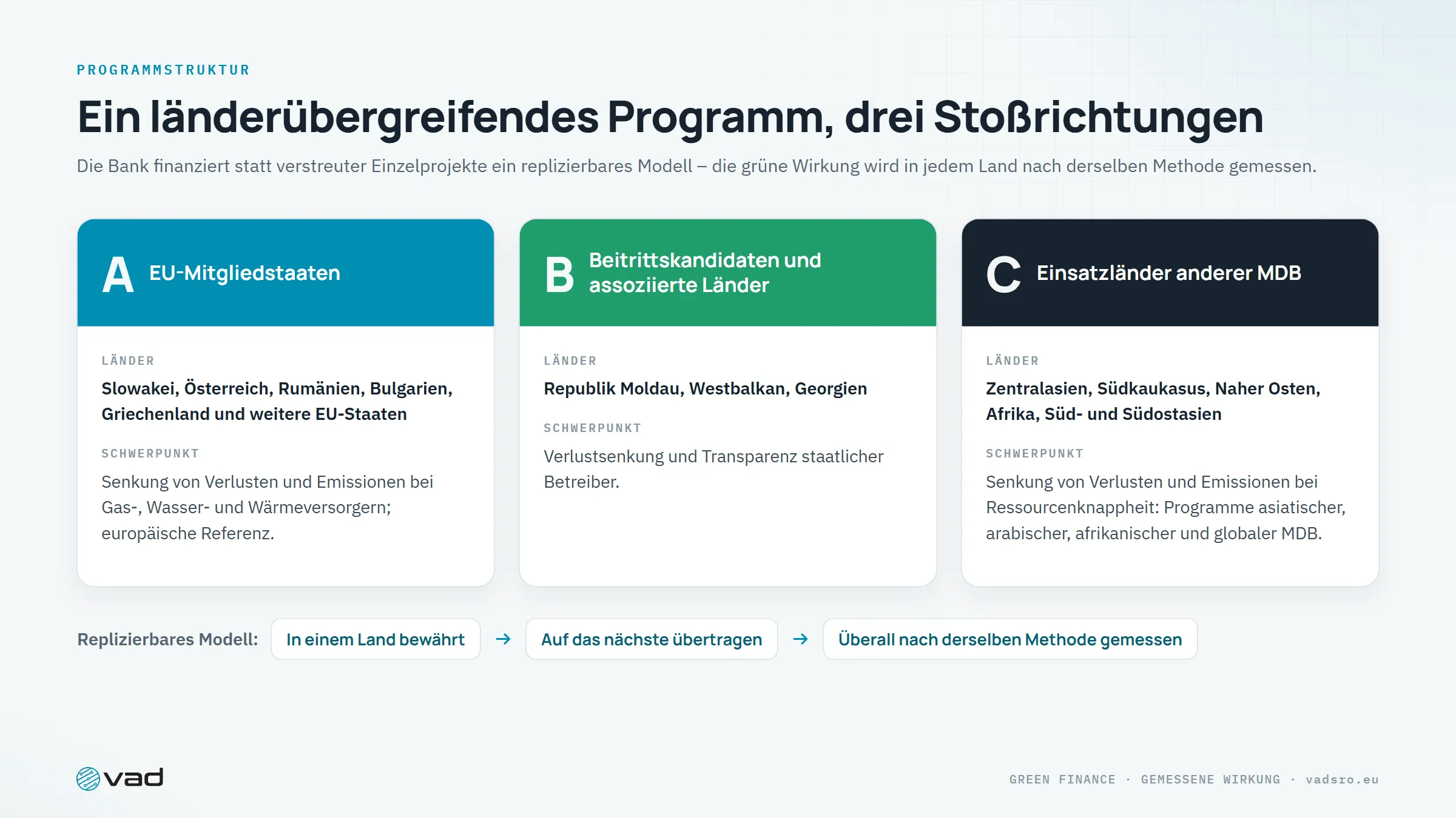 Drei Stoßrichtungen – EU-Mitgliedstaaten, Beitrittskandidaten und assoziierte Länder, Einsatzländer anderer MDB