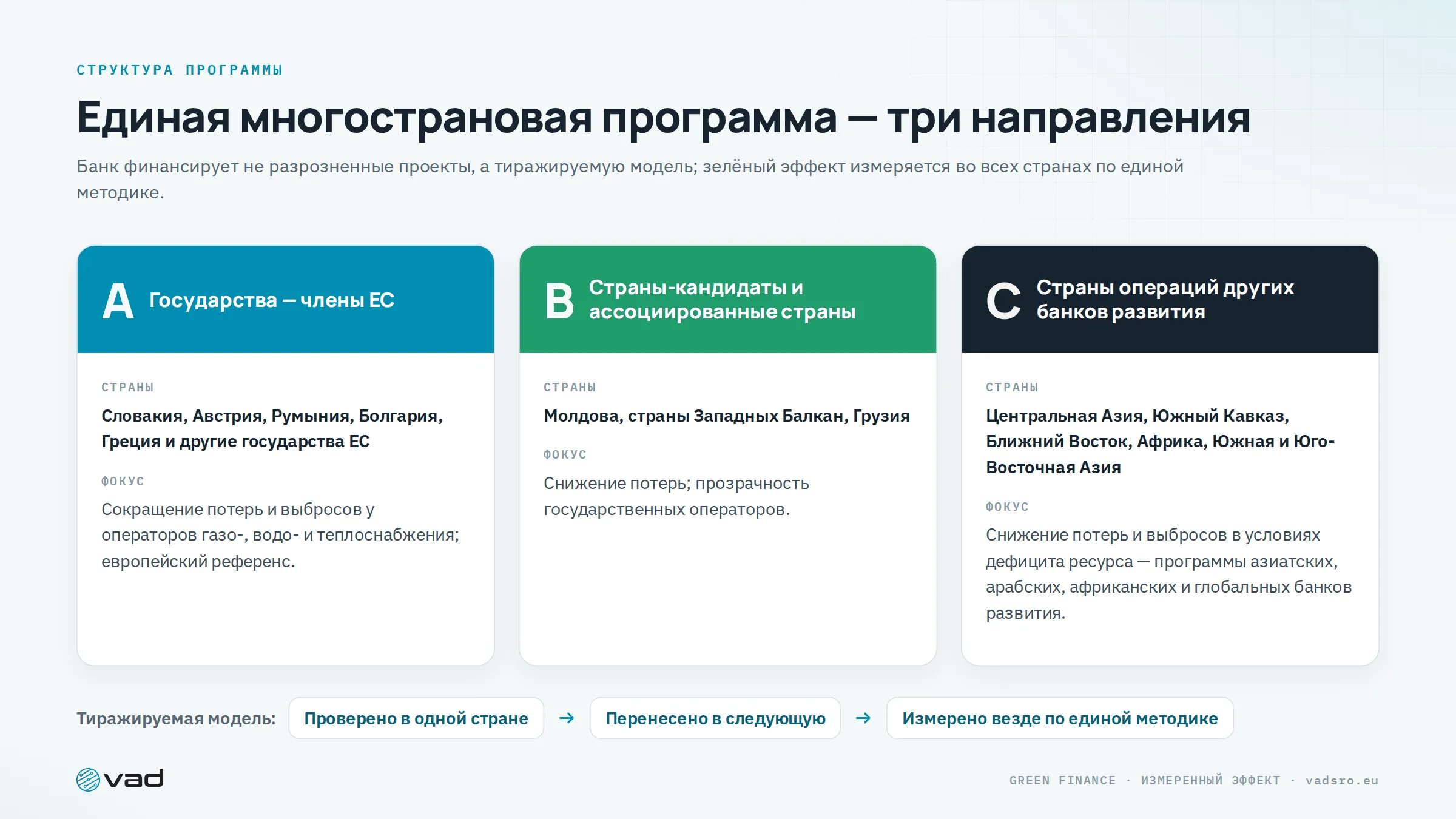 Три направления — государства ЕС, страны-кандидаты и ассоциированные страны, страны операций других банков развития