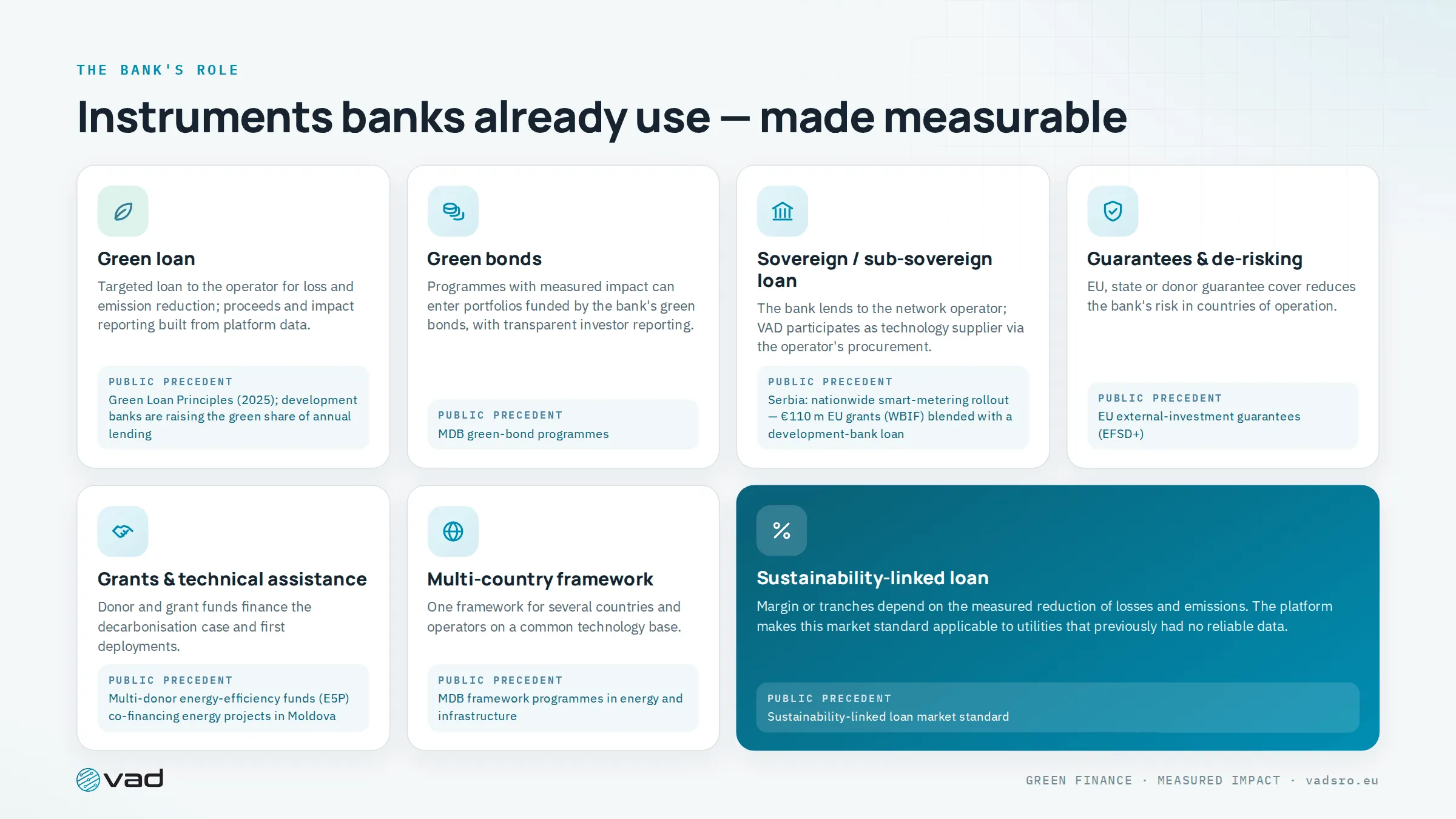 Financing instruments — green loans, green bonds, sovereign loans, guarantees, grants, frameworks, sustainability-linked loans
