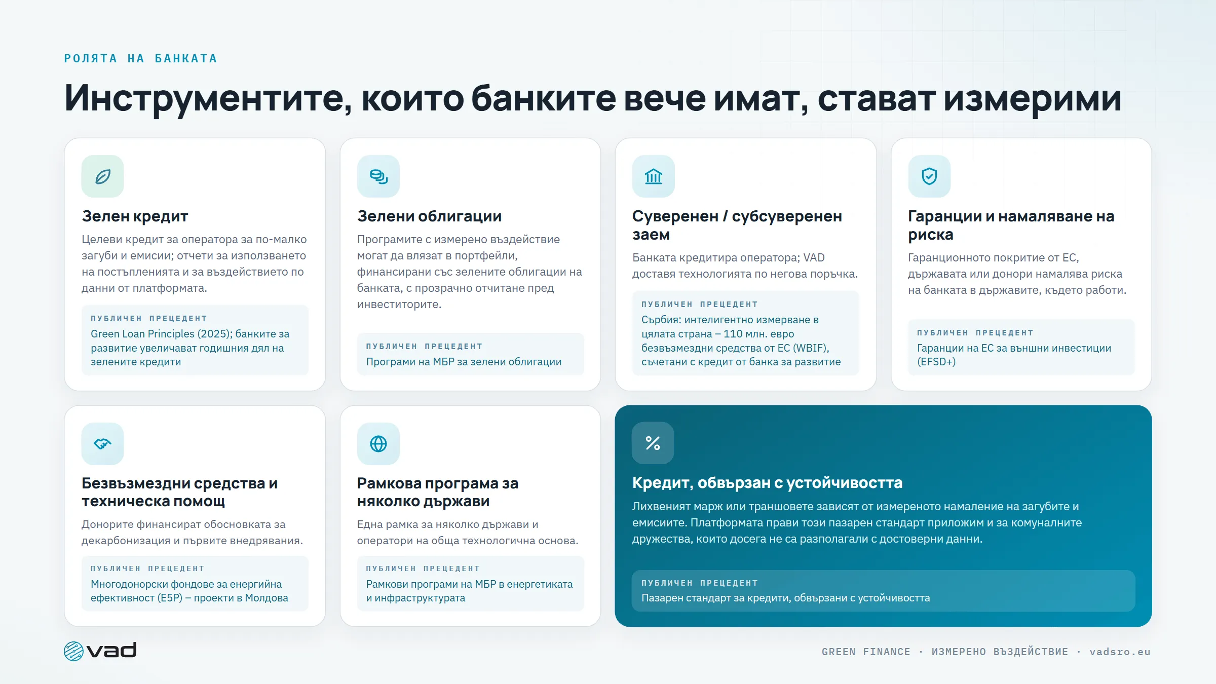 Инструменти за финансиране – зелени кредити, зелени облигации, суверенни заеми, гаранции, безвъзмездни средства, рамкови програми, кредити, обвързани с устойчивостта
