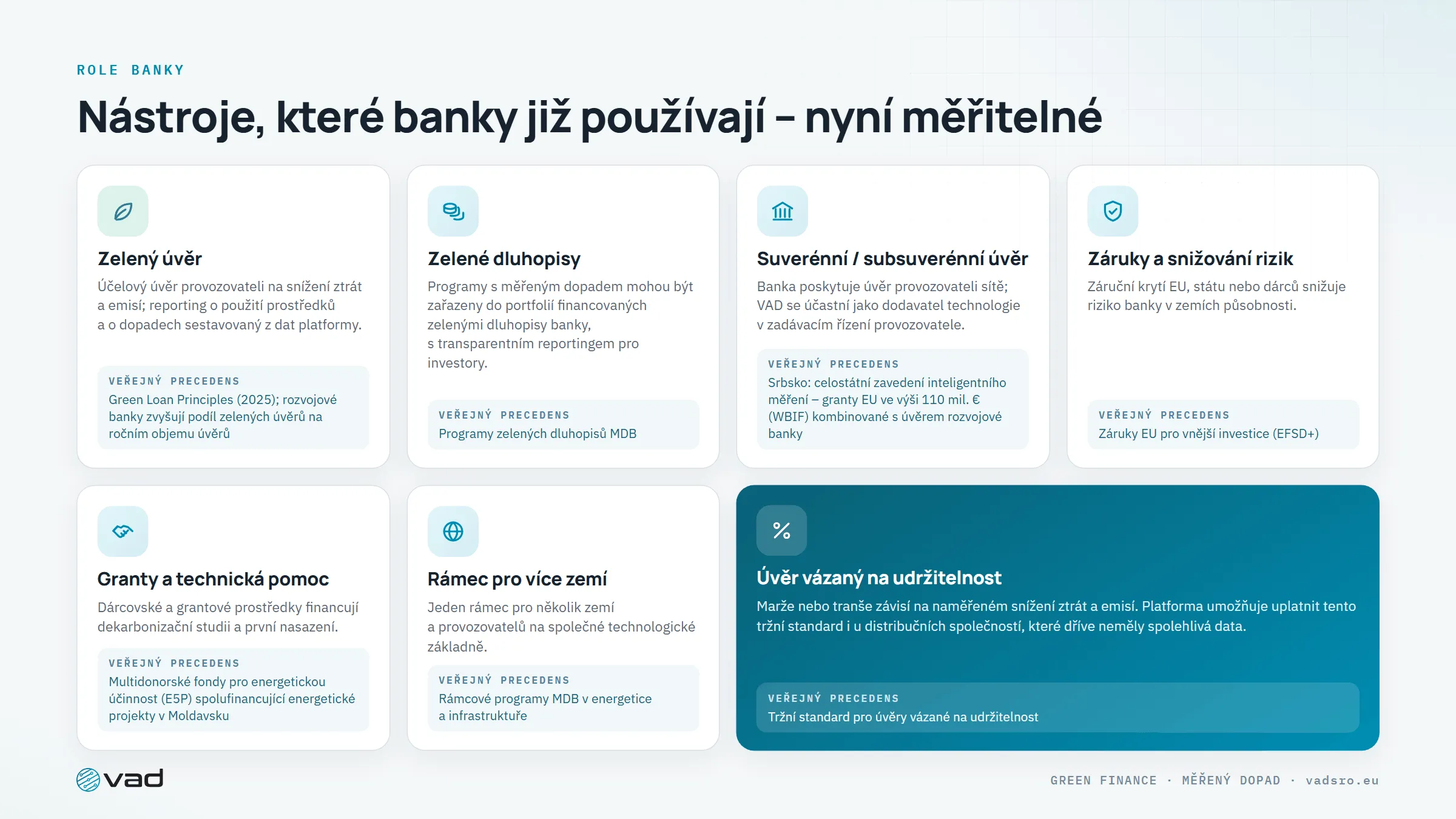 Finanční nástroje – zelené úvěry, zelené dluhopisy, suverénní úvěry, záruky, granty, rámcové programy, úvěry vázané na udržitelnost