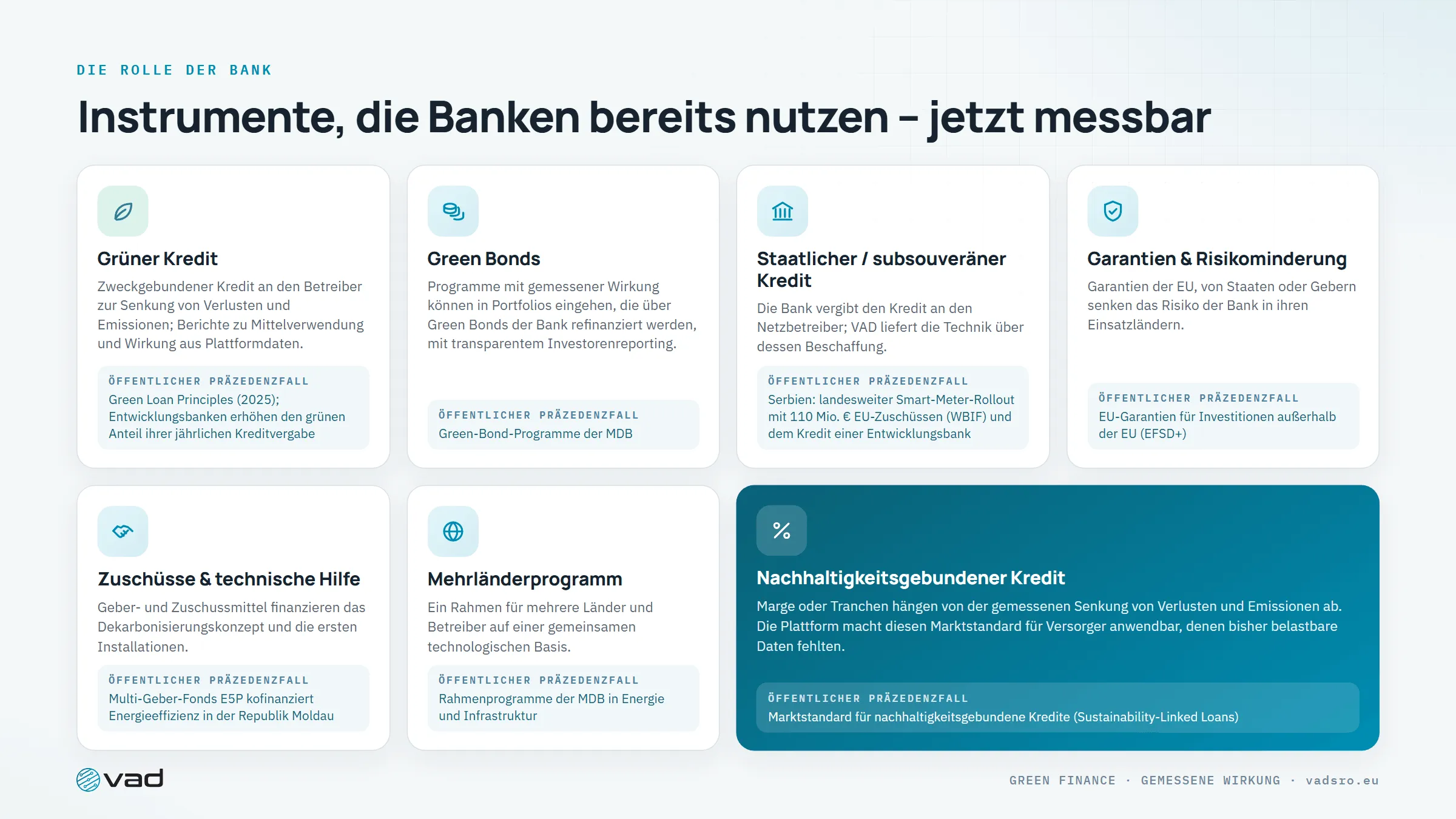 Finanzierungsinstrumente – grüne Kredite, Green Bonds, Staatskredite, Garantien, Zuschüsse, Rahmenprogramme, nachhaltigkeitsgebundene Kredite