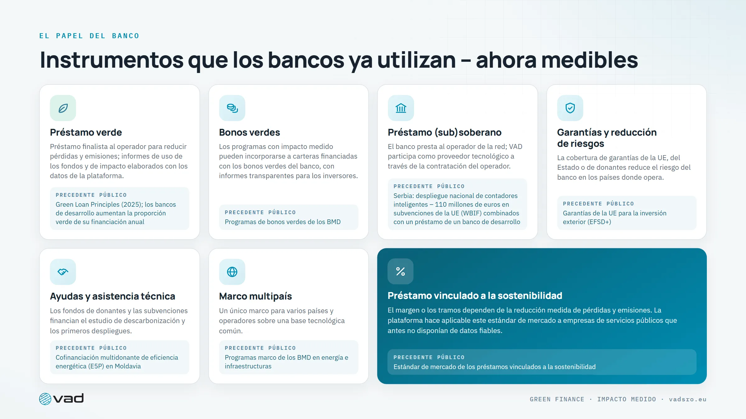 Instrumentos de financiación – préstamos verdes, bonos verdes, préstamos soberanos, garantías, subvenciones, marcos, préstamos vinculados a la sostenibilidad