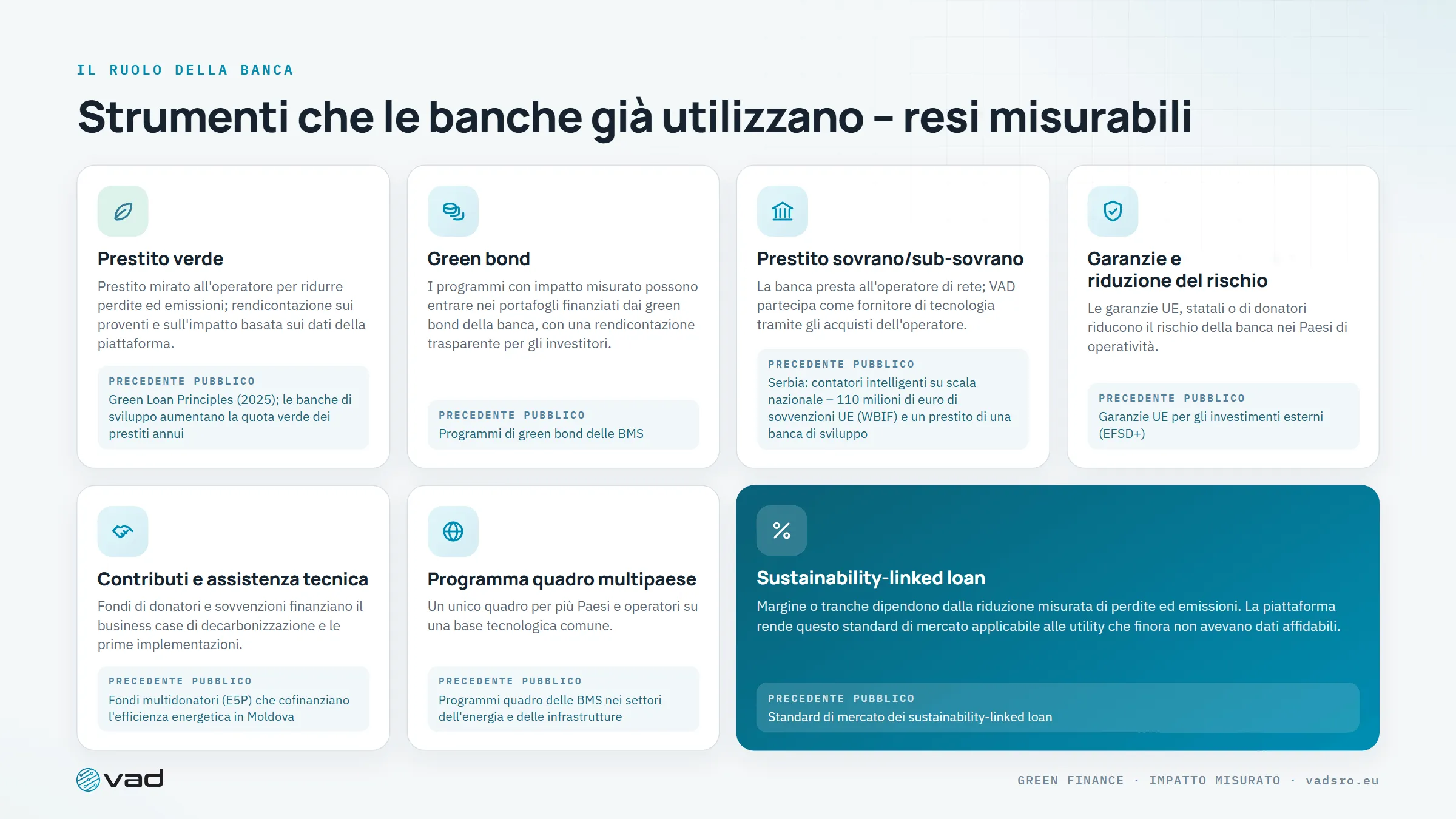 Strumenti di finanziamento – prestiti verdi, green bond, prestiti sovrani, garanzie, sovvenzioni, programmi quadro, sustainability-linked loan