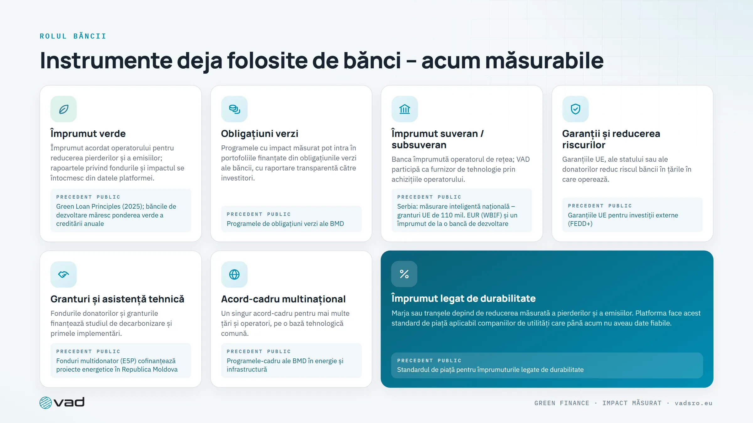 Instrumente de finanțare – împrumuturi verzi, obligațiuni verzi, împrumuturi suverane, garanții, granturi, acorduri-cadru, împrumuturi legate de durabilitate
