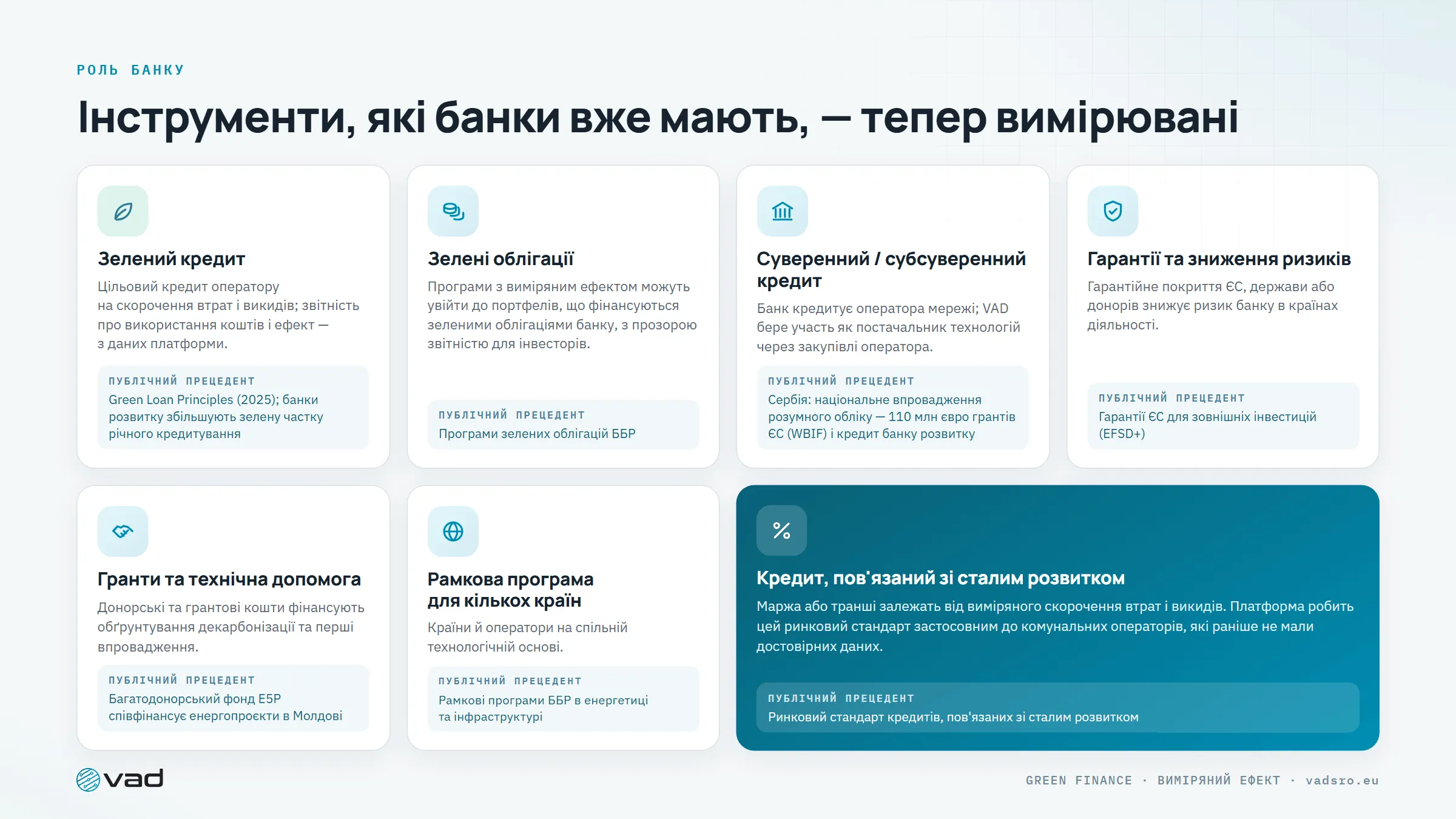 Інструменти фінансування — зелені кредити, зелені облігації, суверенні кредити, гарантії, гранти, рамкові програми, кредити, пов'язані зі сталим розвитком