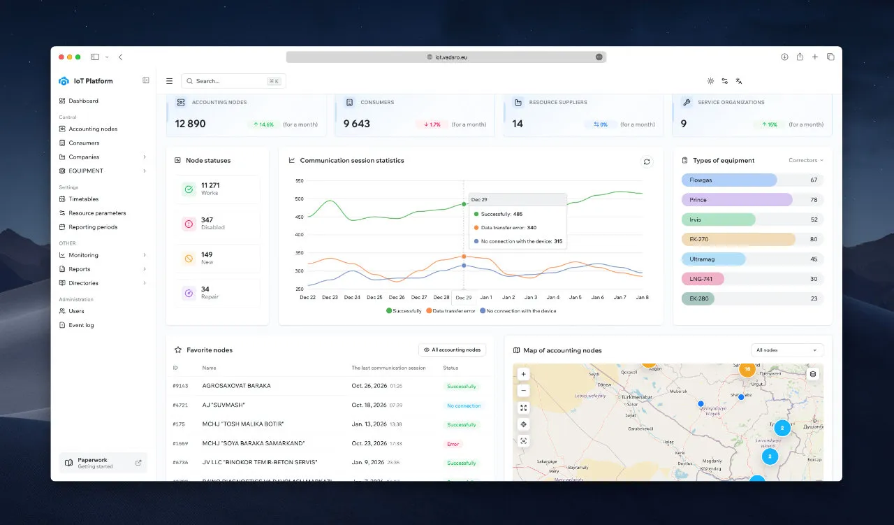 VAD IIoT Ecosystem — live platform dashboard with fleet status
