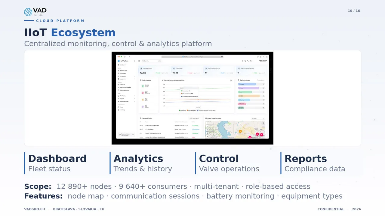 Data Platform — water fleet status dashboard with live monitoring