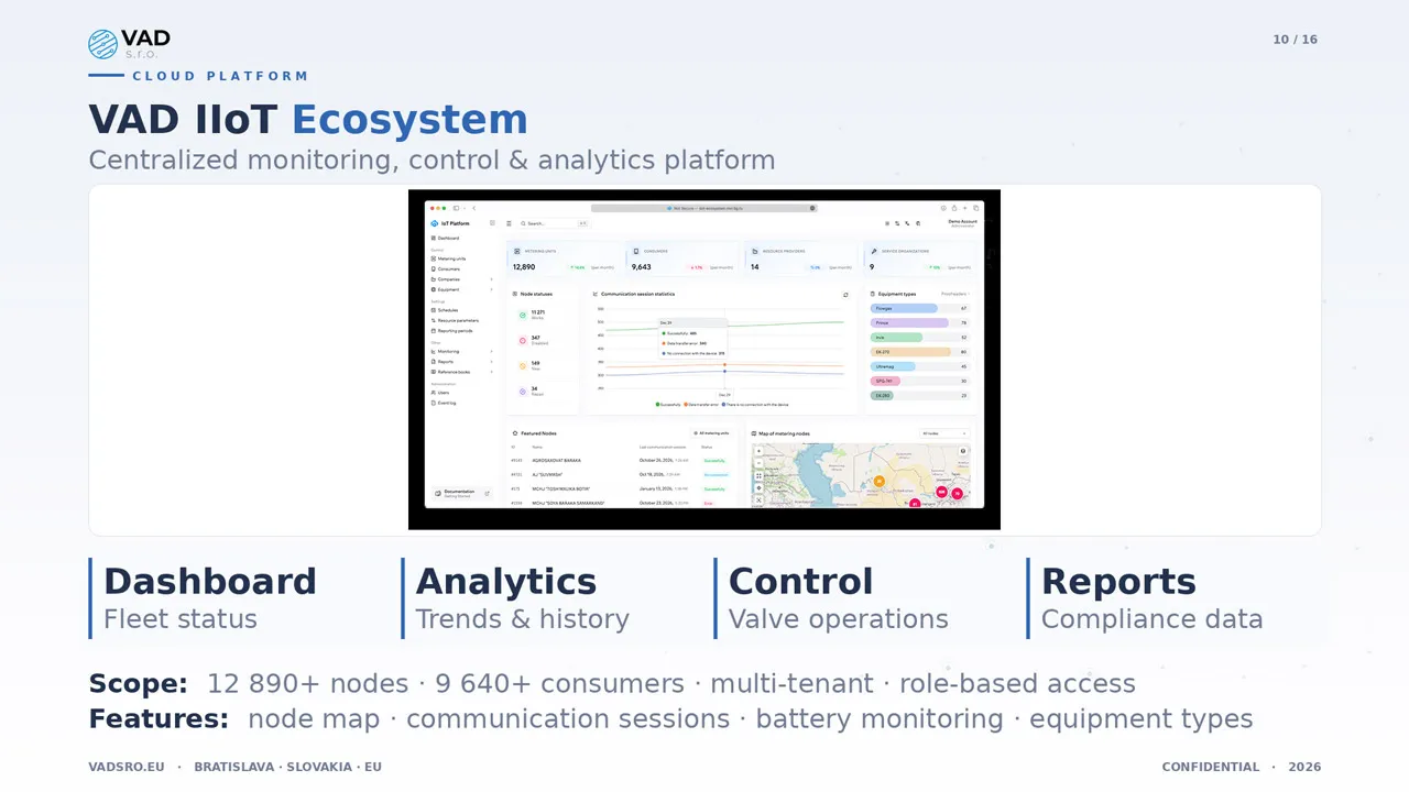 VAD IIoT Ecosystem — centralized cloud platform dashboard