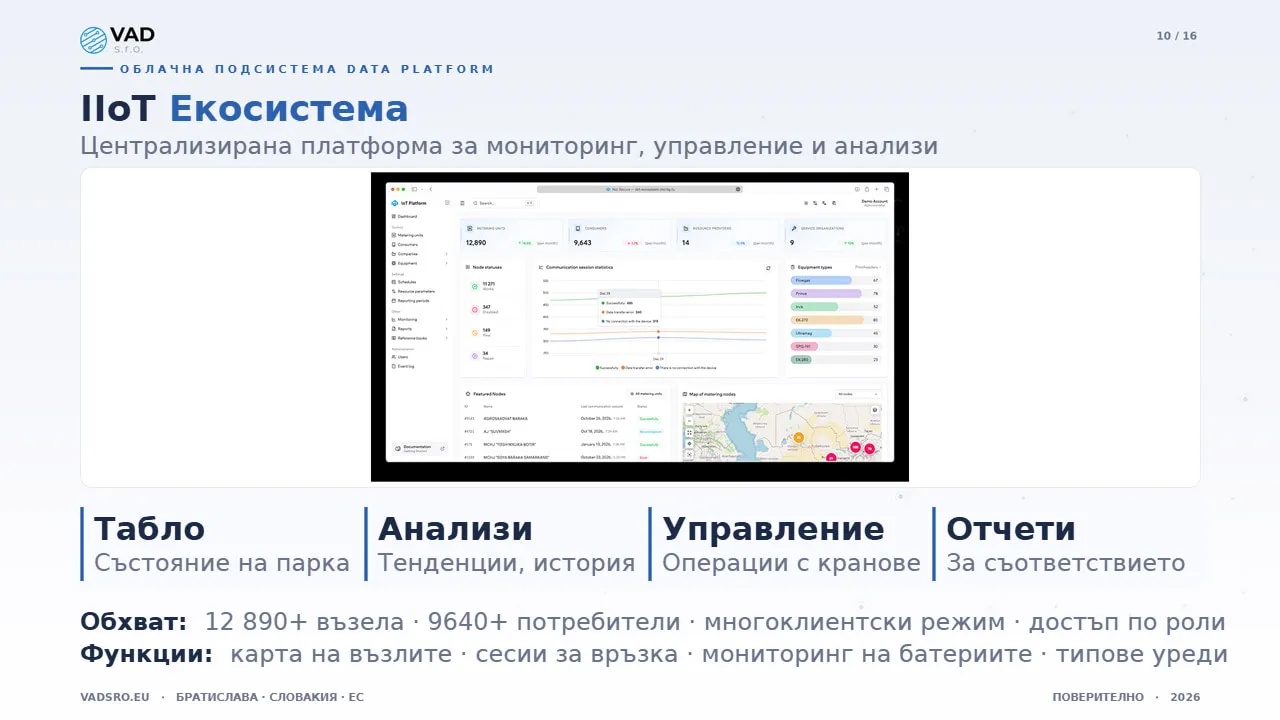 Data Platform – табло за състоянието на парка от устройства във водоснабдяването с мониторинг в реално време