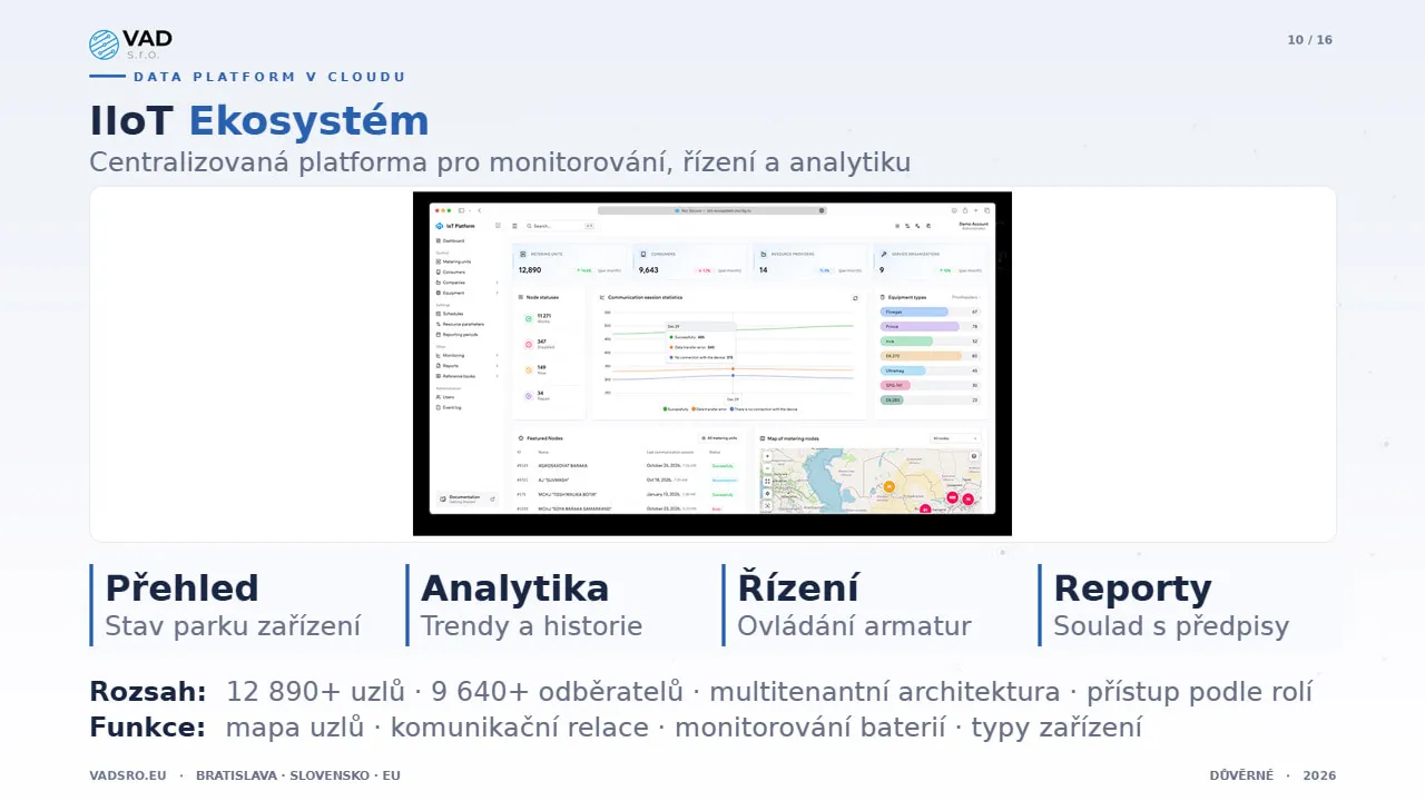 Data Platform – přehledový panel stavu vodárenských zařízení s monitorováním v reálném čase