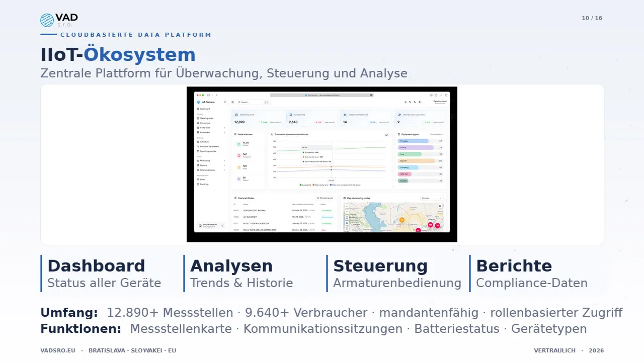 Data Platform – Dashboard zum Status des Geräteparks im Wassernetz mit Live-Überwachung