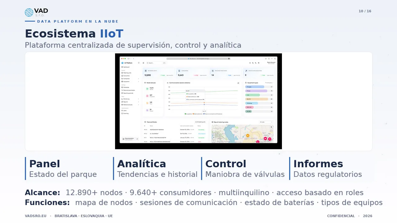 Data Platform – panel del estado del parque de agua con supervisión en tiempo real