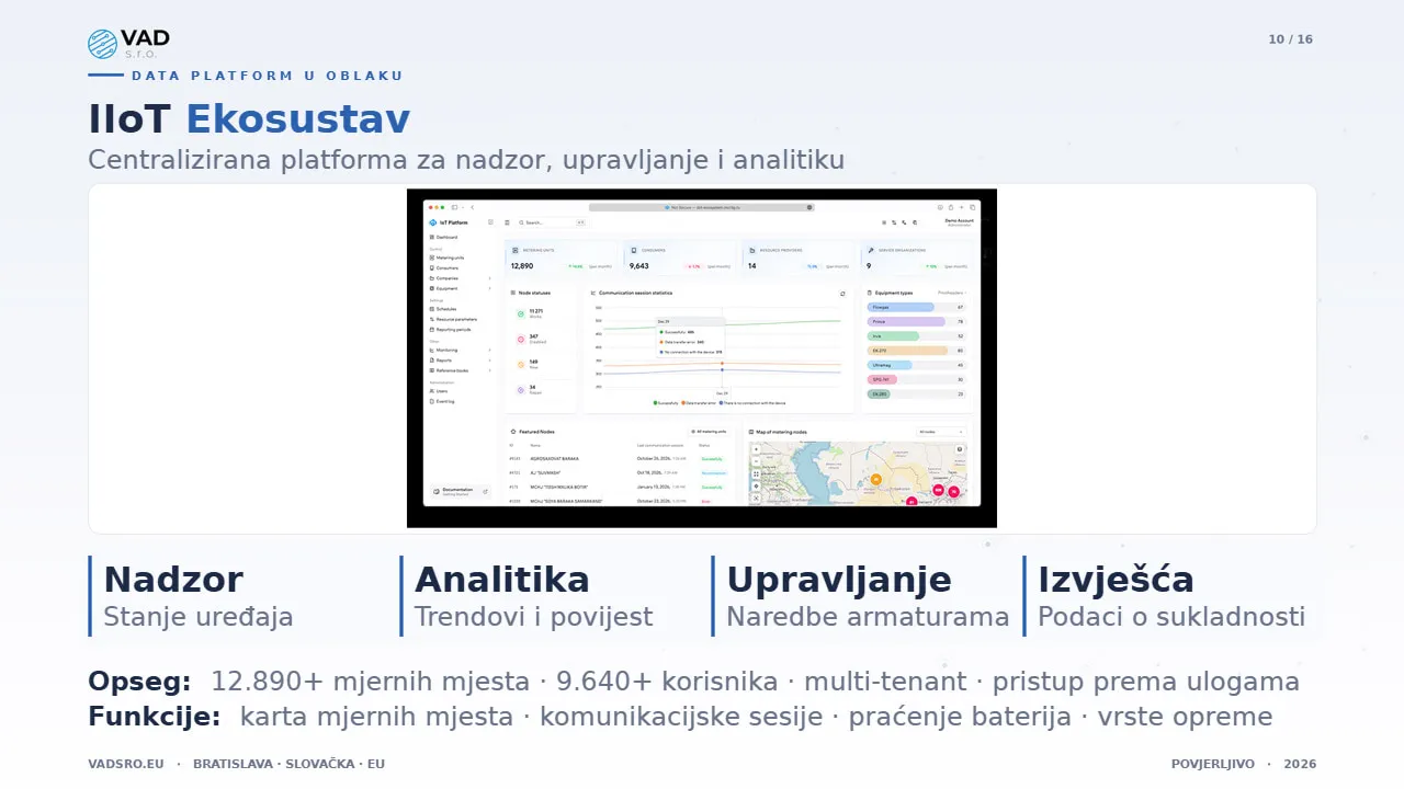 Data Platform – nadzorna ploča stanja uređaja u vodoopskrbnoj mreži s praćenjem u stvarnom vremenu