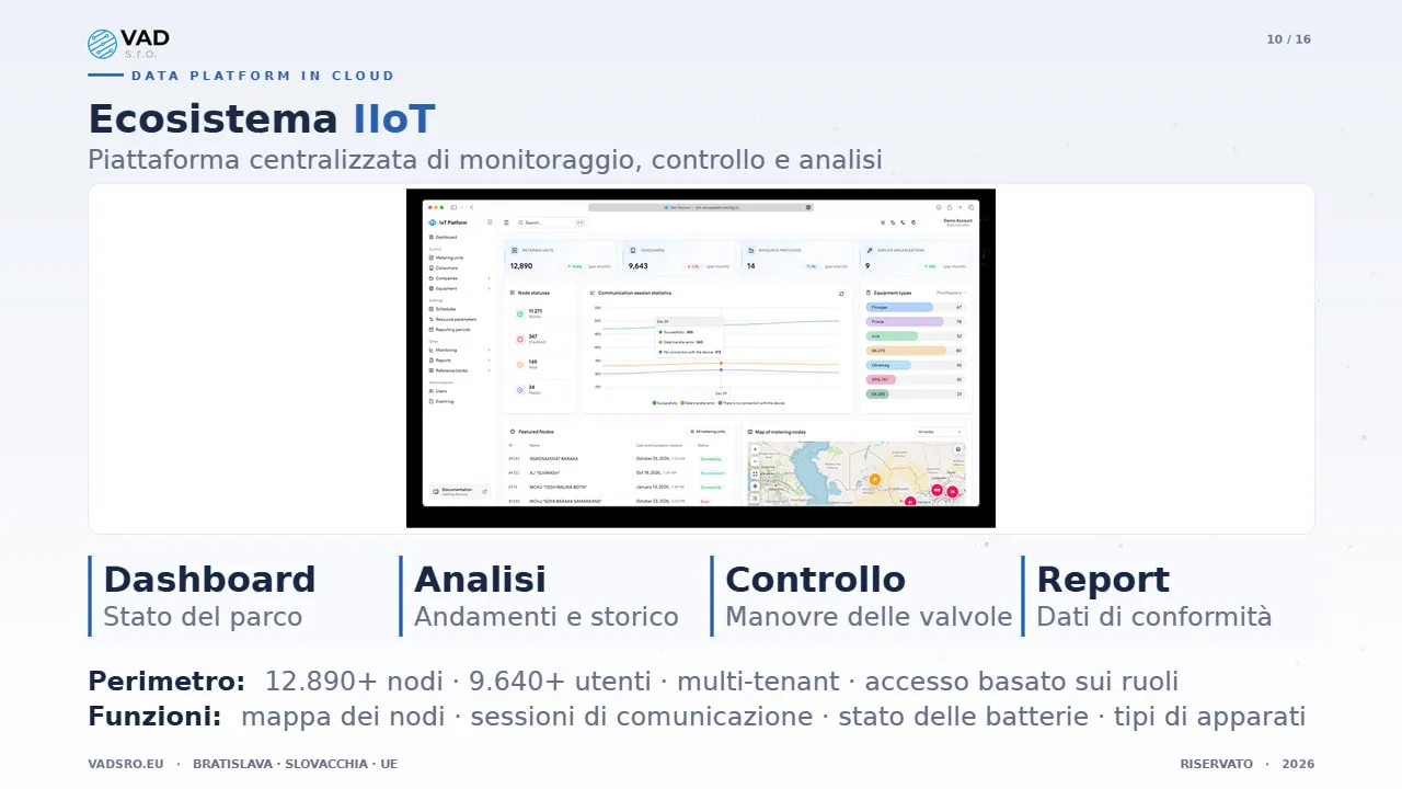 Data Platform – dashboard dello stato del parco idrico con monitoraggio in tempo reale