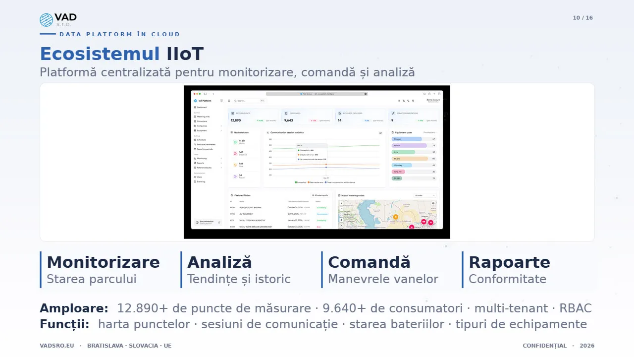 Data Platform – tablou de bord al stării parcului de dispozitive din rețeaua de apă, cu monitorizare în timp real