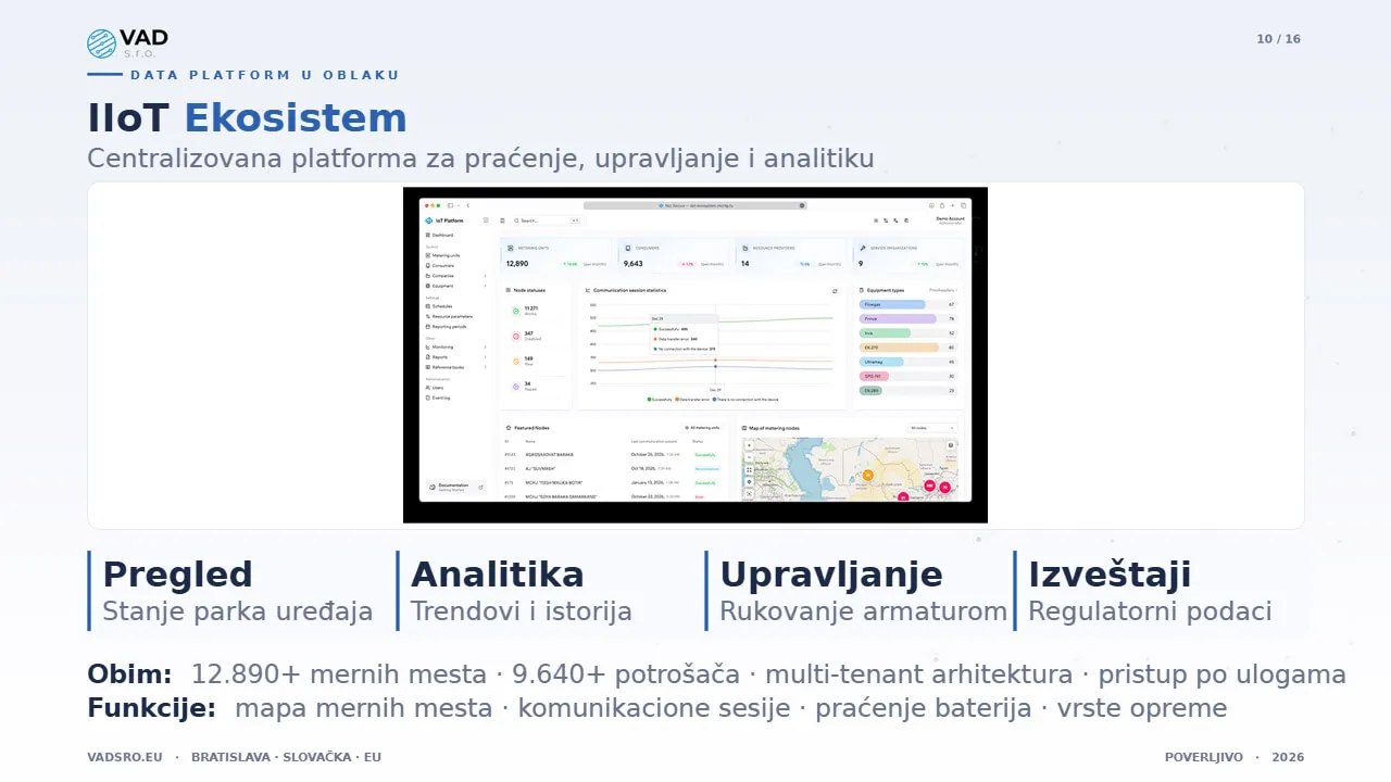 Data Platform – kontrolna tabla sa stanjem parka vodovodne opreme i praćenjem u realnom vremenu
