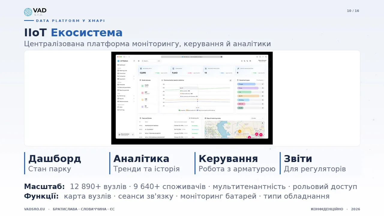 Data Platform — дашборд стану парку приладів обліку води з моніторингом у реальному часі
