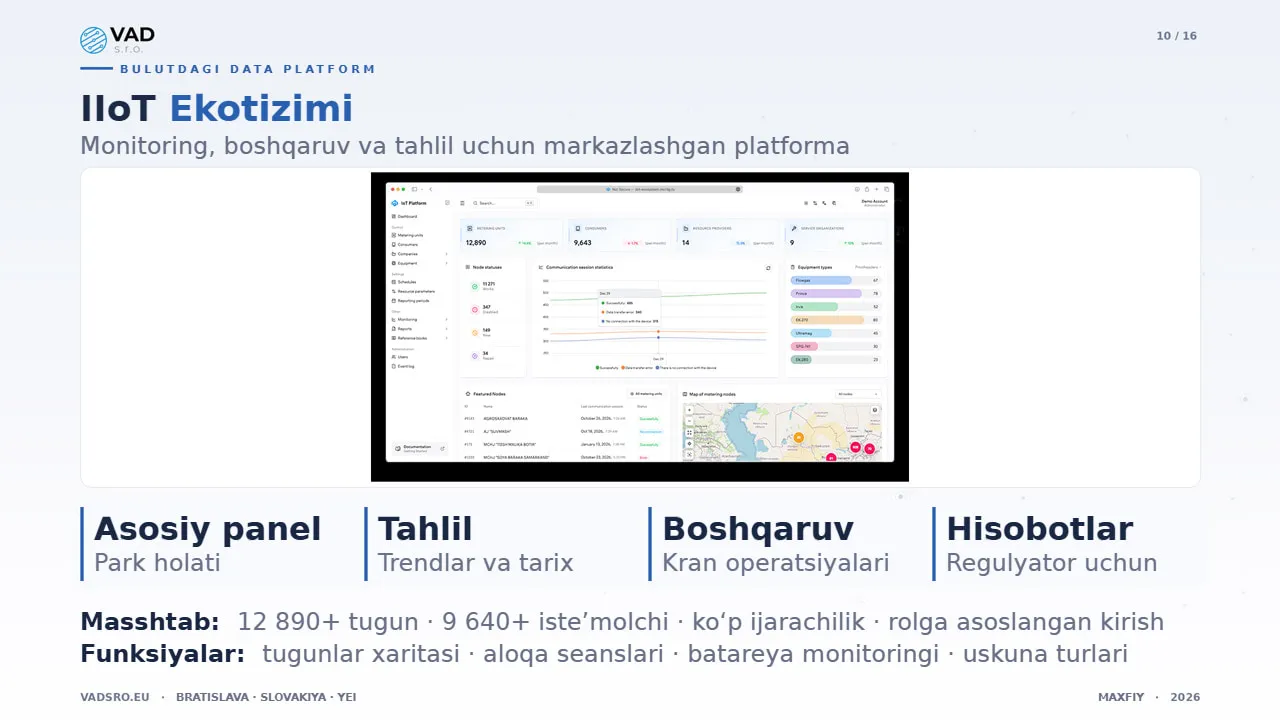 Data Platform – suv qurilmalari parkining holati paneli va jonli monitoring