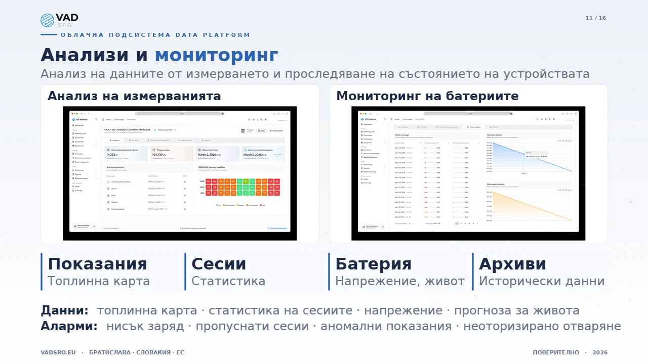 Data Platform – аналитично табло с календарни топлинни карти и тенденции на напрежението на батериите