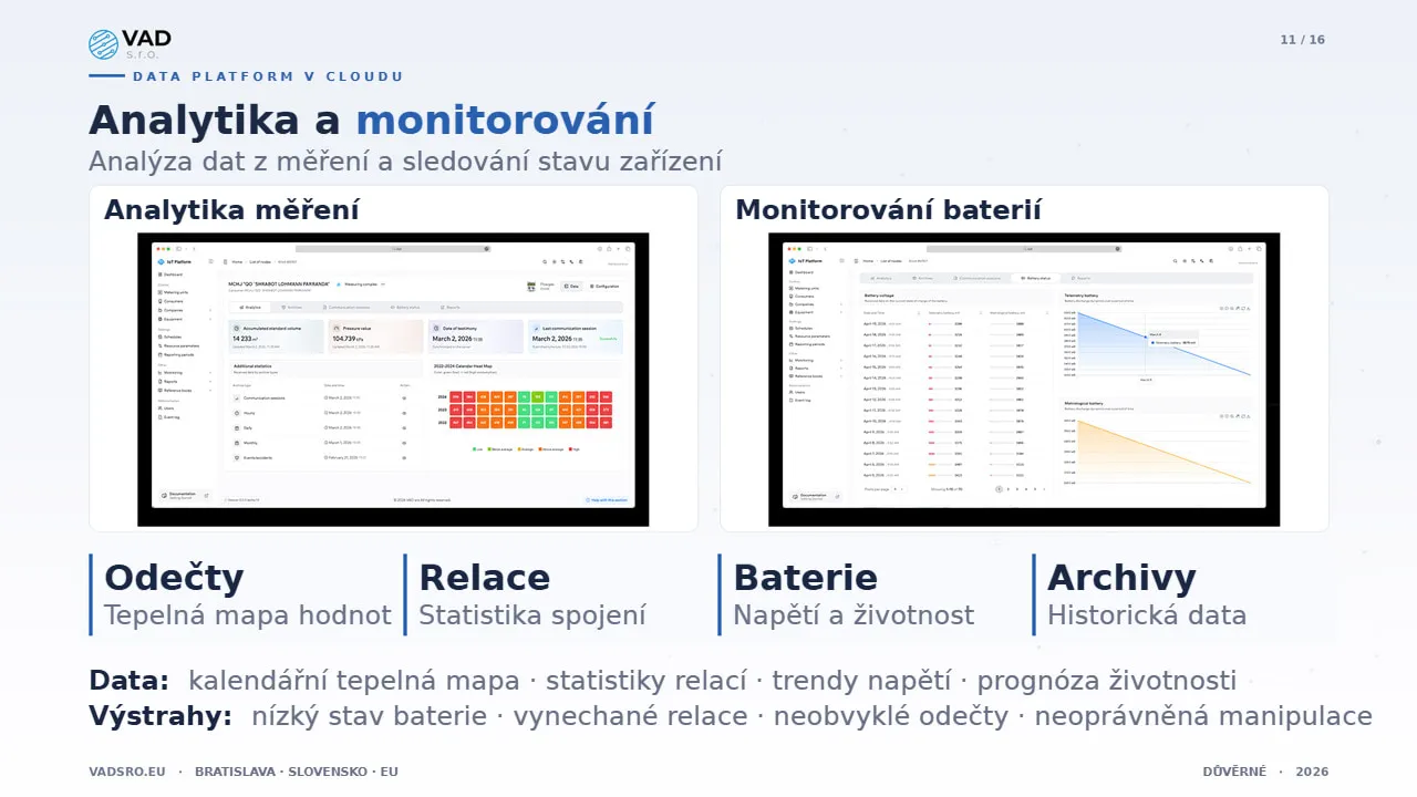 Data Platform – analytický panel s kalendářními tepelnými mapami a trendy baterií
