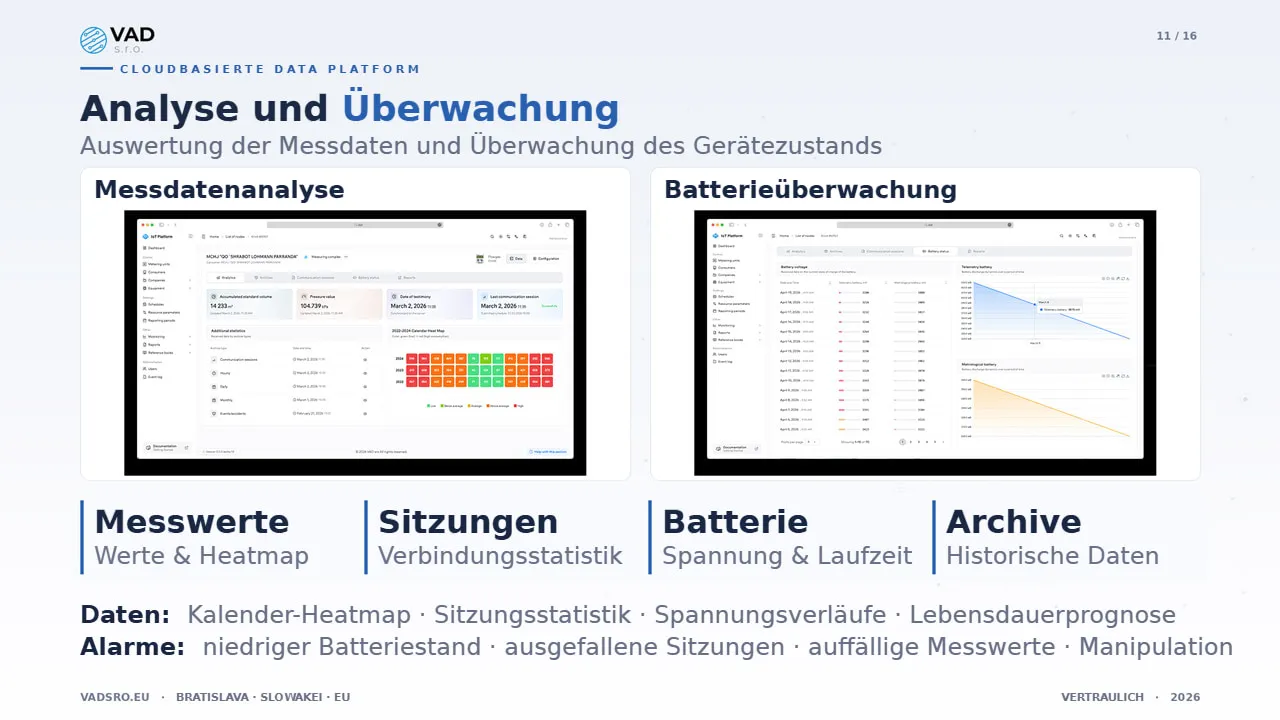 Data Platform – Analyse-Dashboard mit Kalender-Heatmaps und Batterietrends