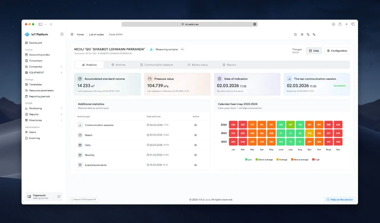 AI analytics — calendar heatmap, session statistics, battery trends