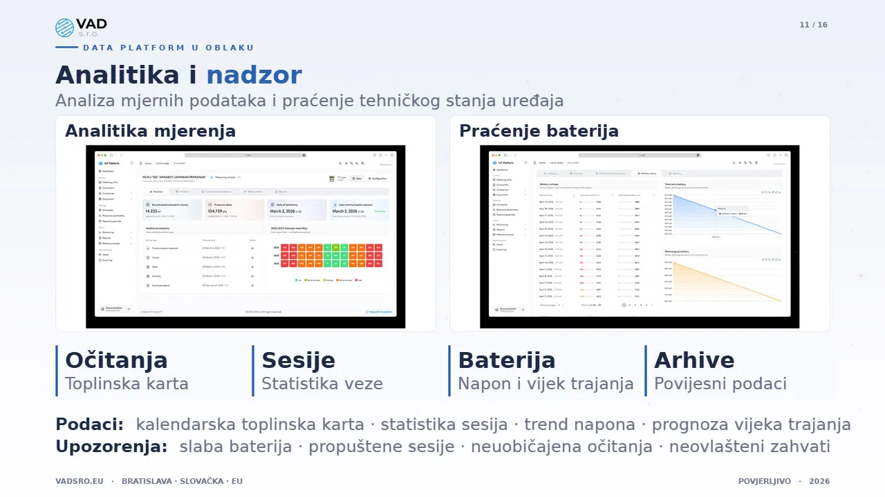 Data Platform – analitička nadzorna ploča s kalendarskim toplinskim kartama i trendovima baterija