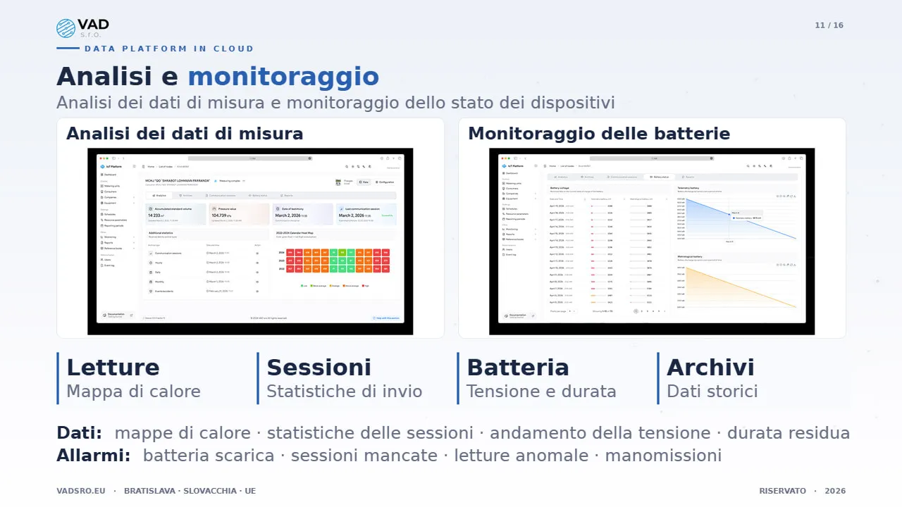 Data Platform – dashboard di analisi con mappe di calore a calendario e andamento delle batterie