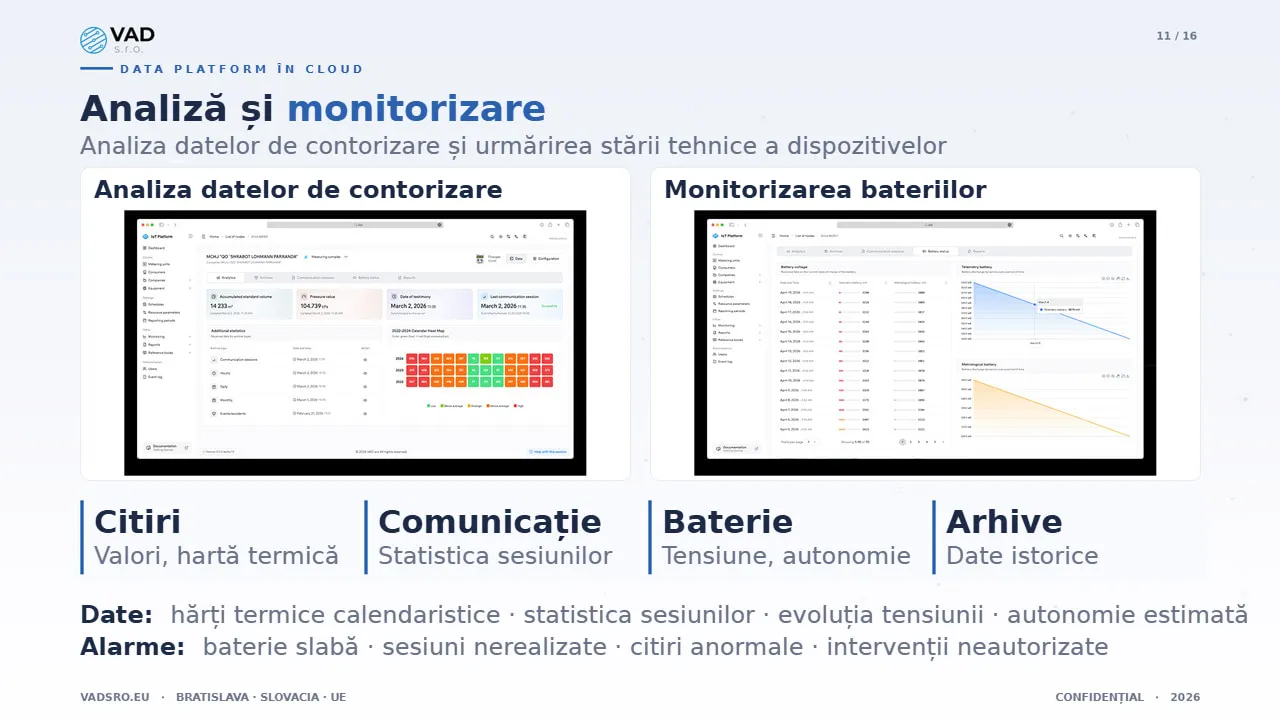 Data Platform – tablou de bord analitic cu hărți termice calendaristice și tendințele bateriilor