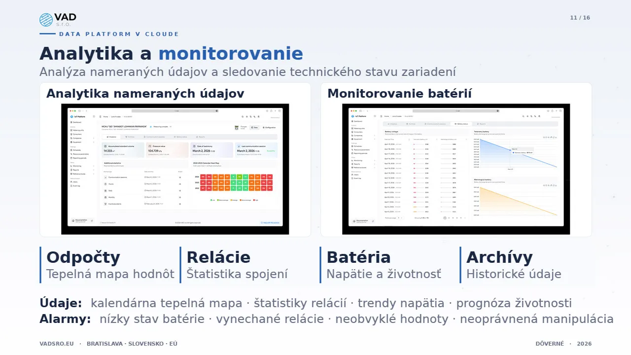 Data Platform – analytický dashboard s kalendárnymi tepelnými mapami a trendmi batérií