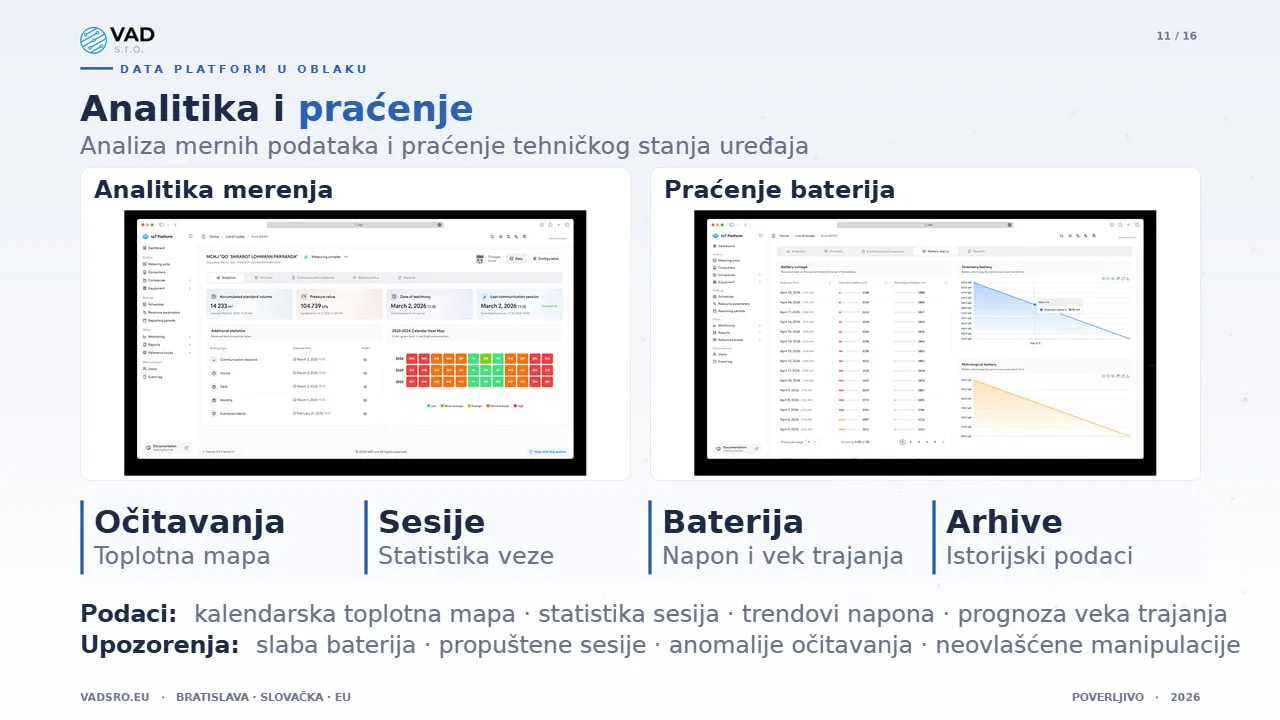 Data Platform – analitička kontrolna tabla sa kalendarskim toplotnim mapama i trendovima baterija