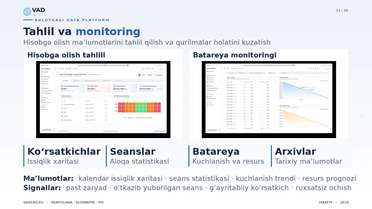 Data Platform – kalendar issiqlik xaritalari va batareya trendlari aks etgan tahlil paneli