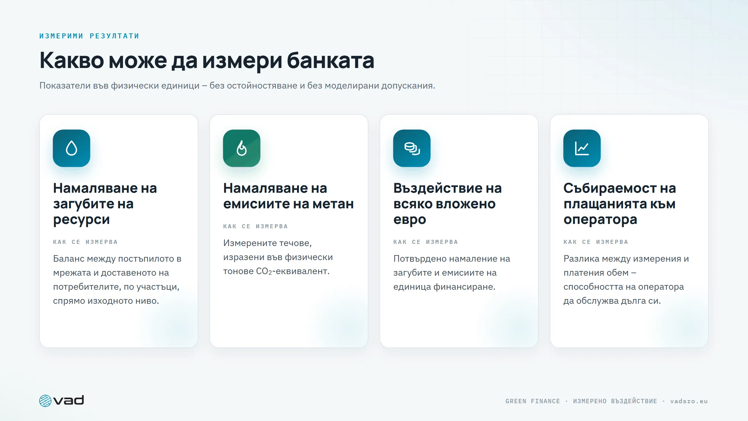 Измерими резултати – намаляване на загубите, намаляване на емисиите на метан, въздействие на всяко вложено евро, събираемост на плащанията към оператора