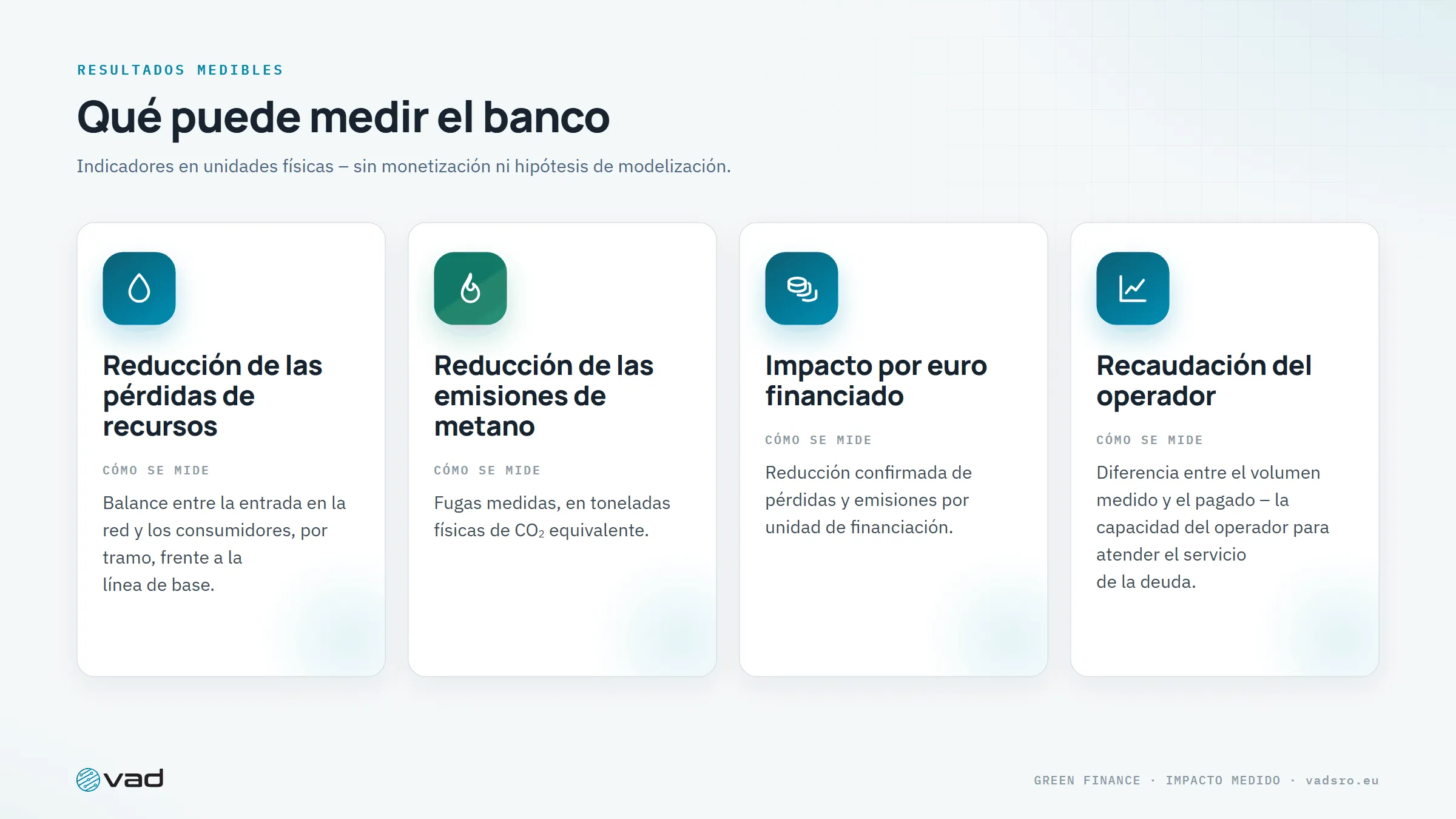 Resultados medibles – reducción de pérdidas, reducción de metano, impacto por euro, recaudación del operador