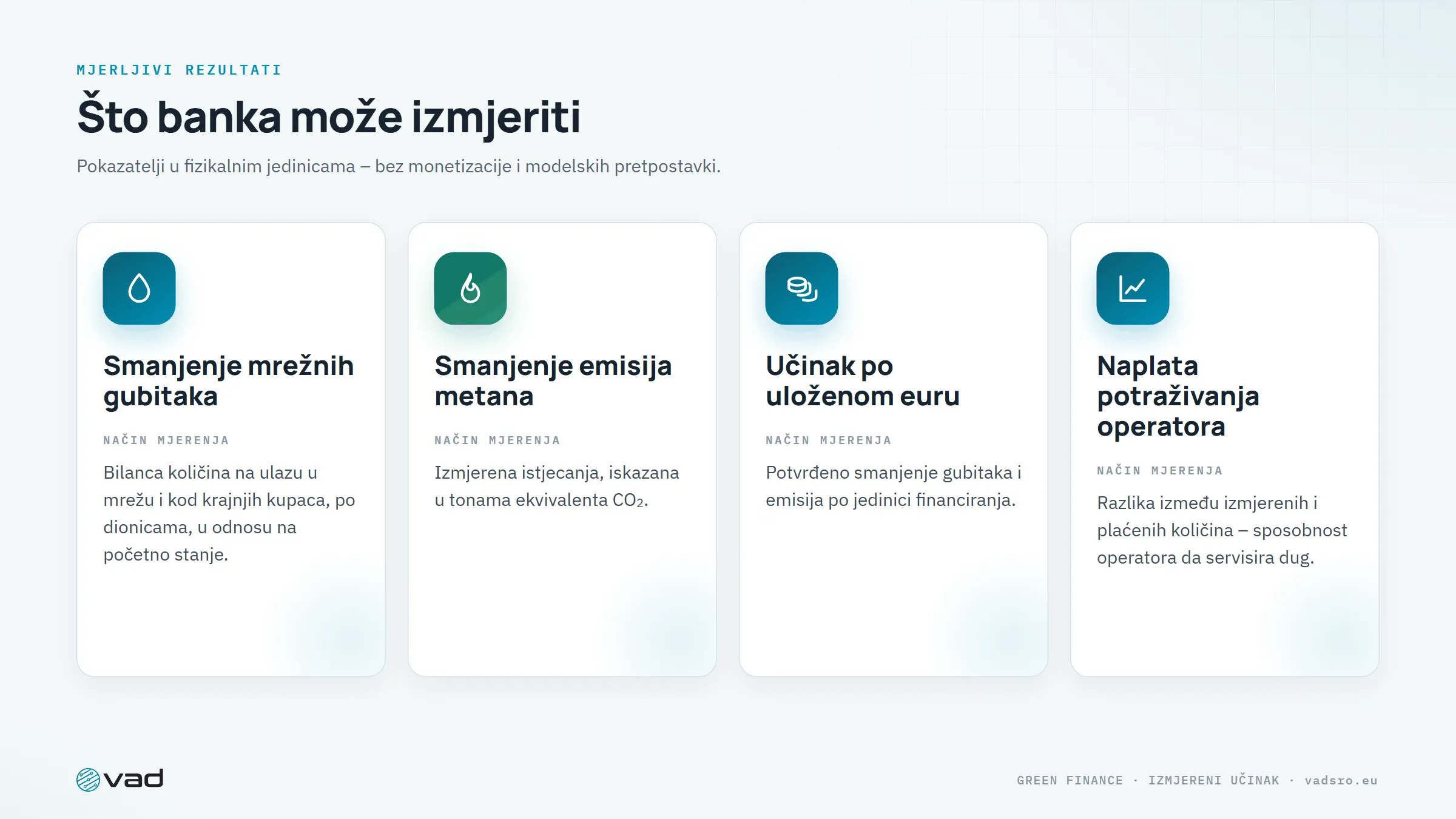Mjerljivi rezultati – smanjenje gubitaka, smanjenje emisija metana, učinak po euru, naplata potraživanja operatora