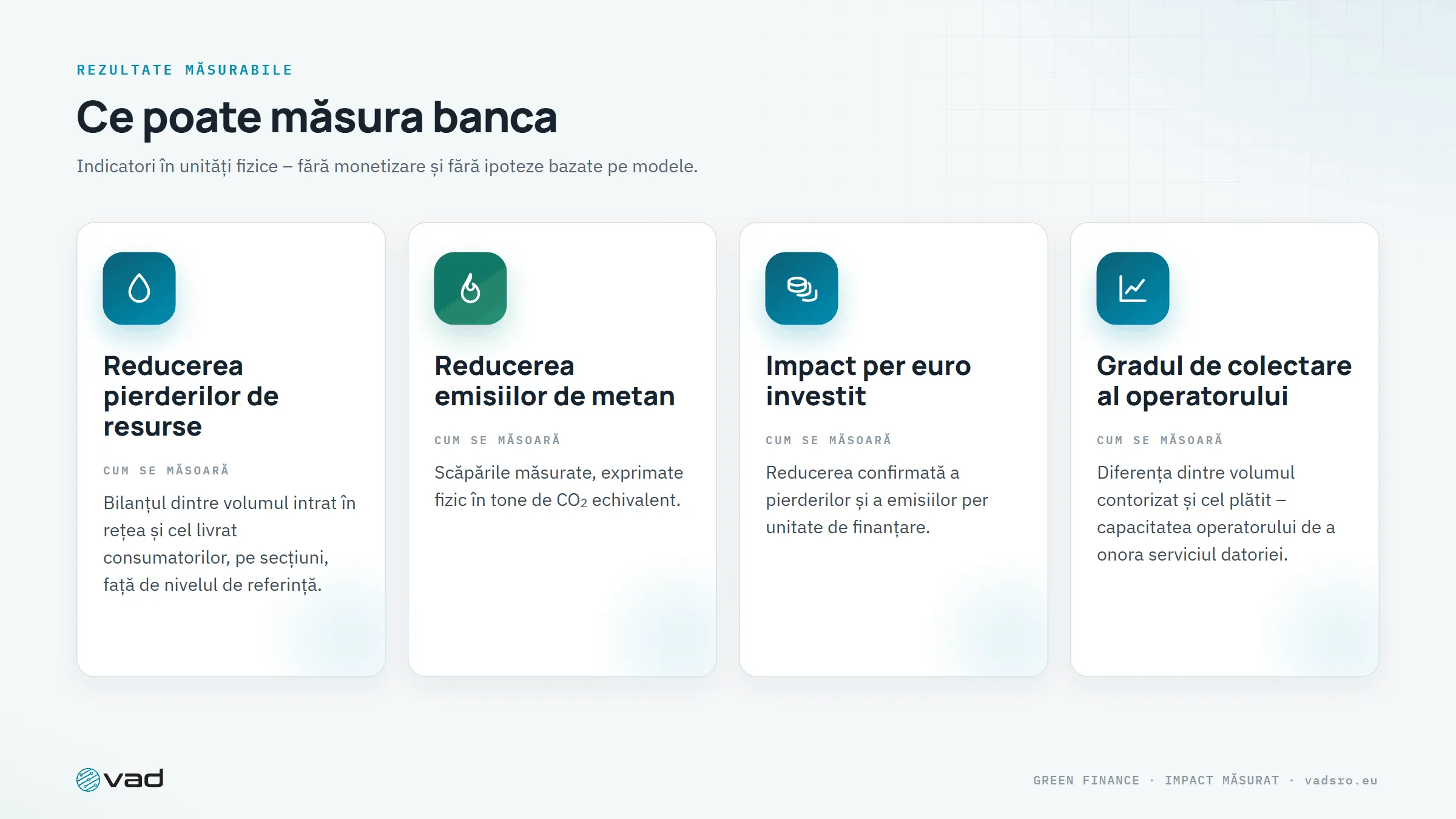 Rezultate măsurabile – reducerea pierderilor, reducerea emisiilor de metan, impact per euro investit, gradul de colectare al operatorului