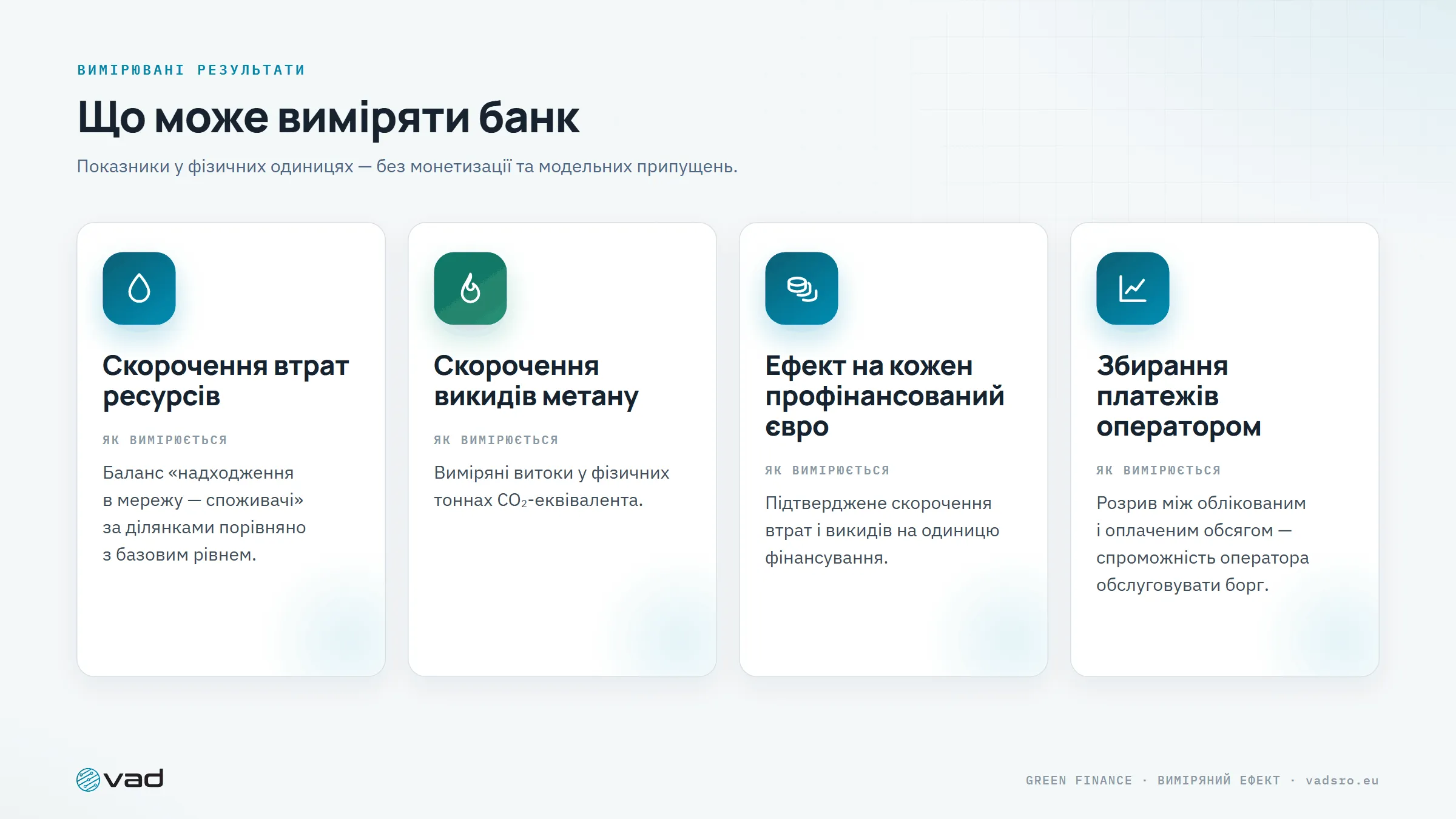 Вимірювані результати — скорочення втрат, скорочення викидів метану, ефект на євро, збирання платежів оператором