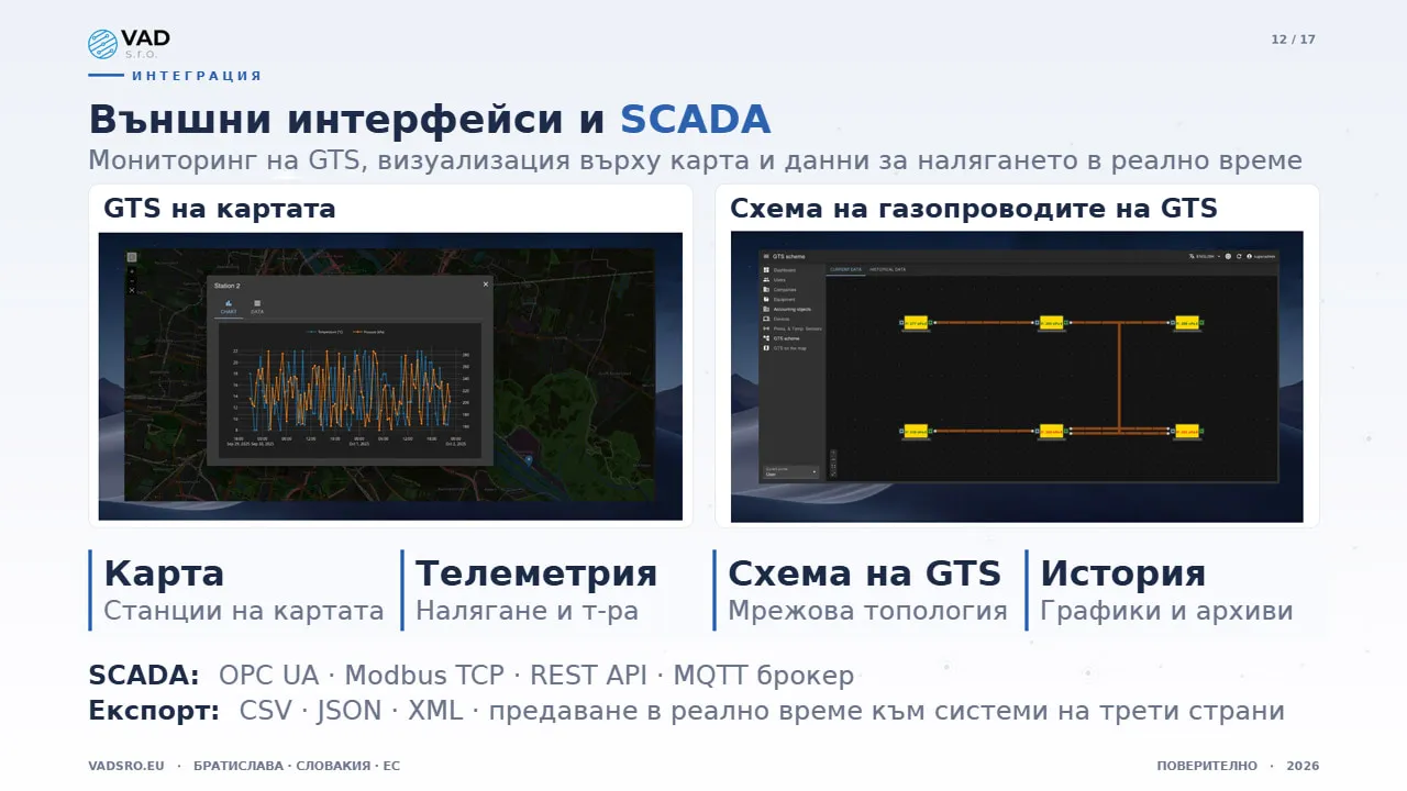 Data Platform – интеграция със SCADA: схема на газопреносната мрежа и налягане в реално време