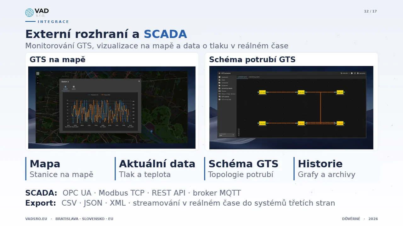 Data Platform – integrace se systémem SCADA, schéma potrubí GTS s aktuálním tlakem