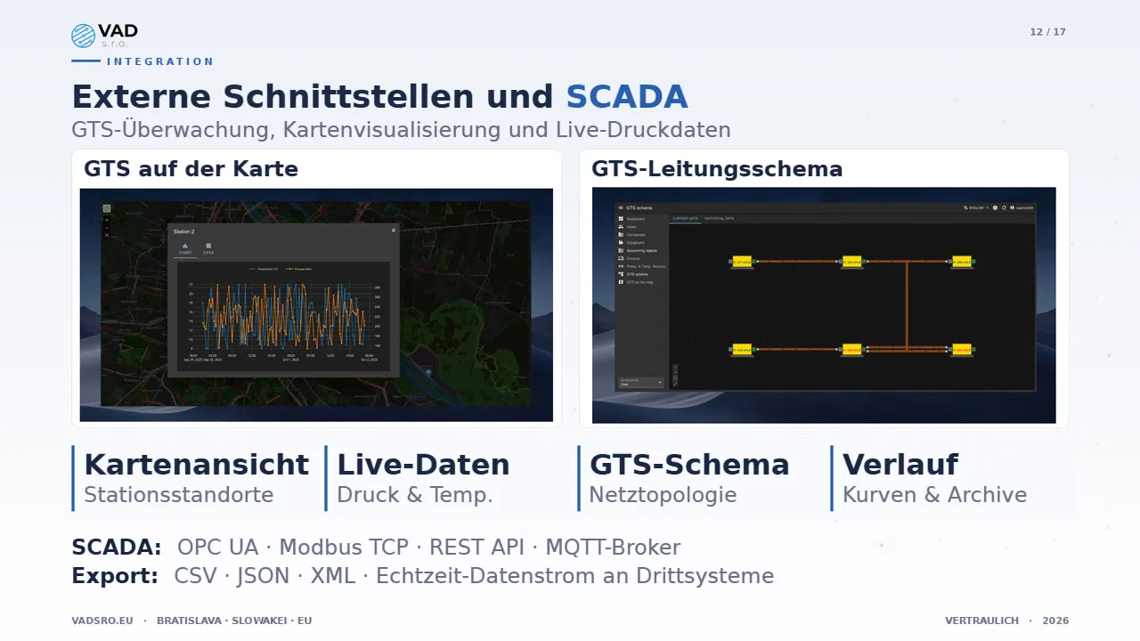 Data Platform – SCADA-Anbindung mit GTS-Leitungsschema und Live-Druckwerten