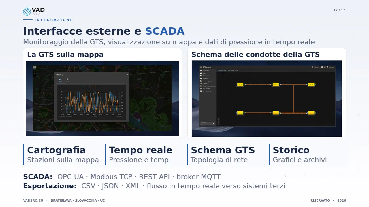 Data Platform – integrazione SCADA con schema delle condotte GTS e pressione in tempo reale