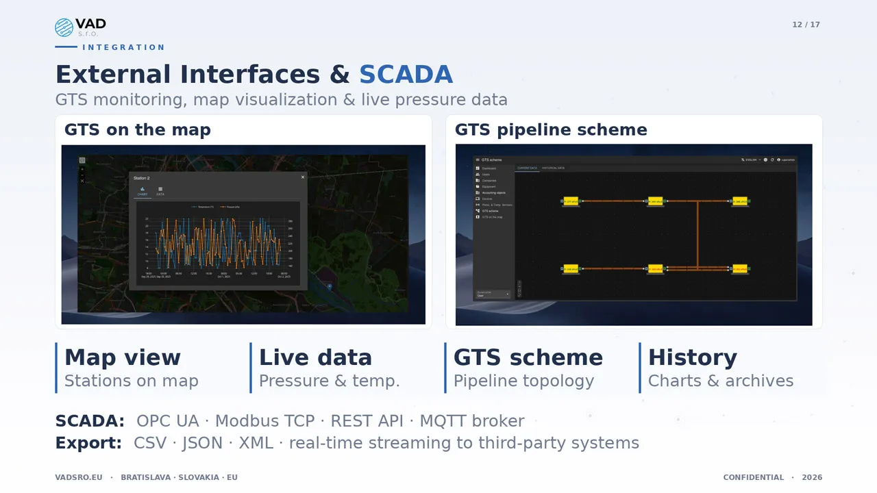 VAD Platform — SCADA integration with GTS map and pipeline scheme