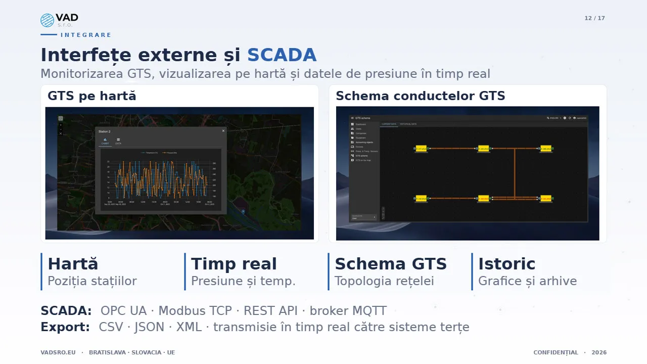 Data Platform – integrare SCADA cu schema conductelor GTS și presiunea în timp real