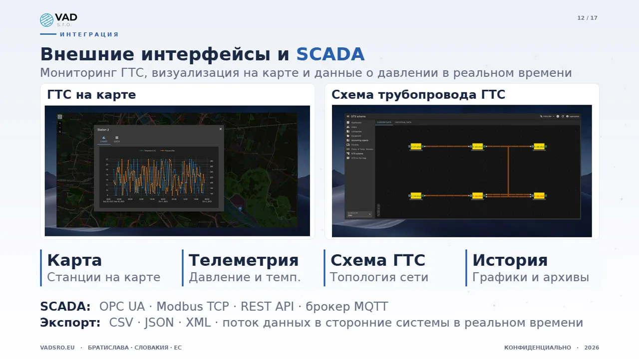 Data Platform — интеграция со SCADA: схема трубопровода ГТС и давление в реальном времени