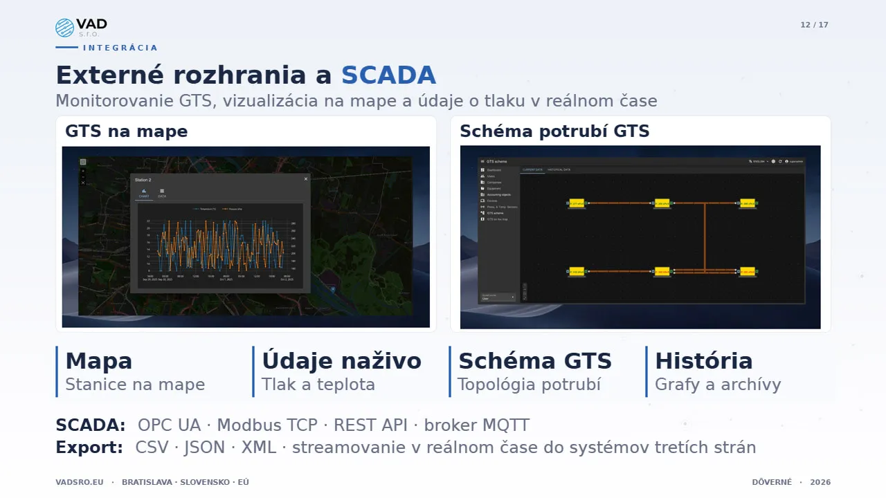 Data Platform – integrácia so SCADA, schéma potrubí GTS a tlak v reálnom čase