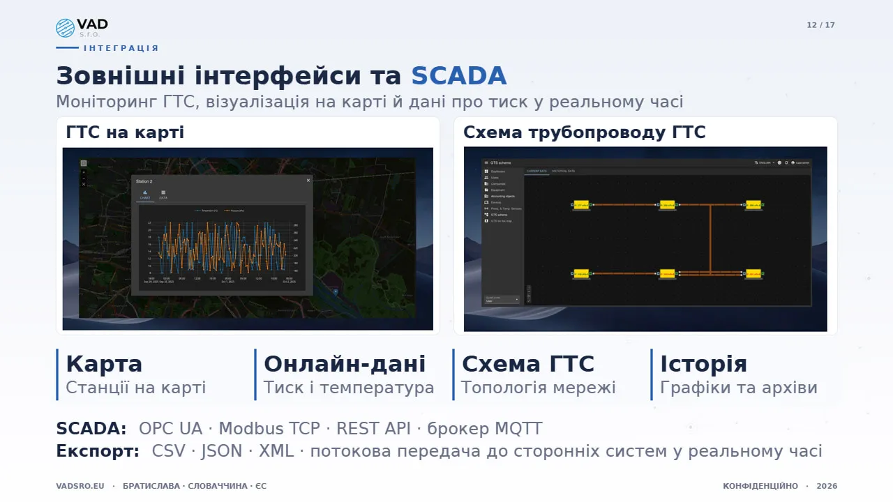 Data Platform — інтеграція зі SCADA: схема трубопроводу ГТС і тиск у реальному часі