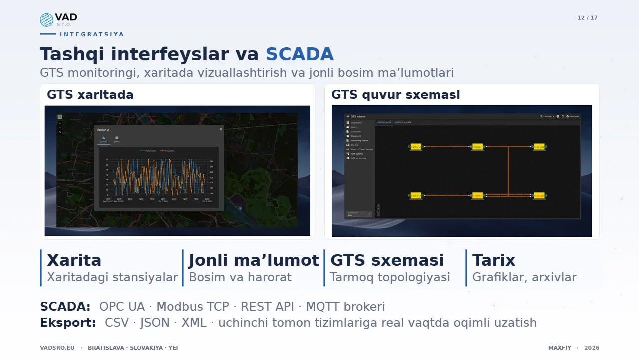 Data Platform – GTS quvur sxemasi va jonli bosim koʻrsatkichlari bilan SCADA integratsiyasi