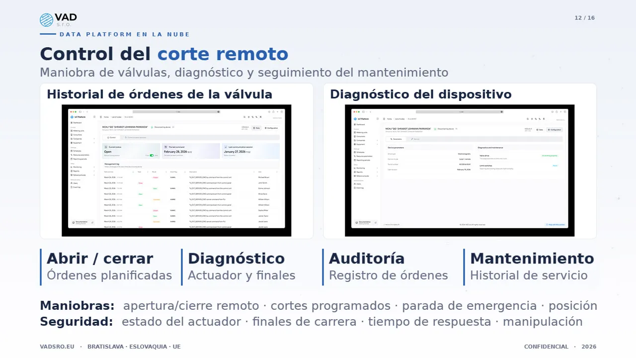Data Platform – control del corte remoto de válvulas de agua con registro de auditoría