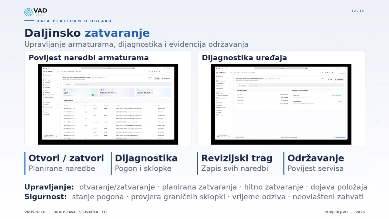 Data Platform – daljinsko zatvaranje armatura u vodoopskrbnoj mreži, s revizijskim tragom
